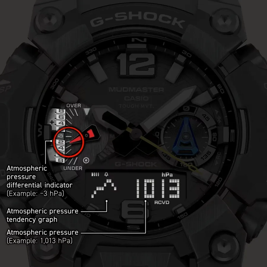 Các tính năng cảm biến áp suất khí quyển trên đồng hồ G-Shock