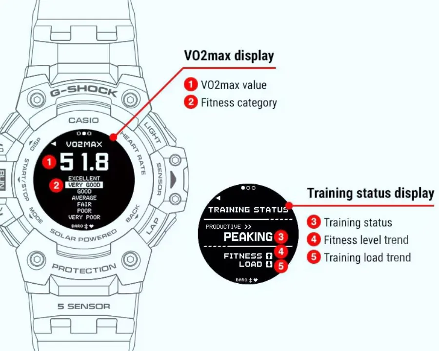 Các tính năng theo dõi luyện tập của G-Shock hỗ trợ theo dõi VO2Max