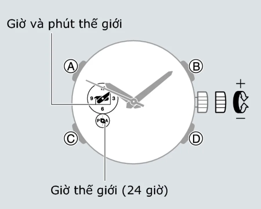 Hướng dẫn chỉnh giờ thế giới trên module 5765